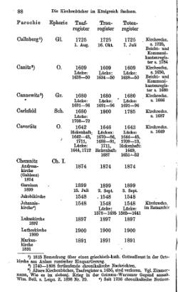 Kirchenbuecher im Koenigreich Sachsen 1901.djvu