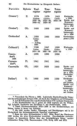 Kirchenbuecher im Koenigreich Sachsen 1901.djvu