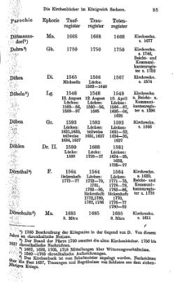 Kirchenbuecher im Koenigreich Sachsen 1901.djvu