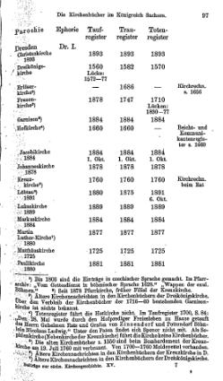 Kirchenbuecher im Koenigreich Sachsen 1901.djvu