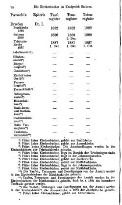 Kirchenbuecher im Koenigreich Sachsen 1901.djvu