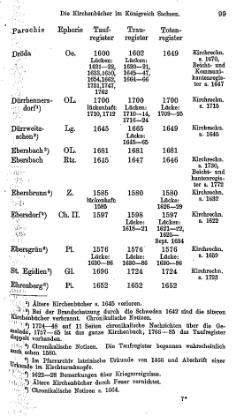 Kirchenbuecher im Koenigreich Sachsen 1901.djvu