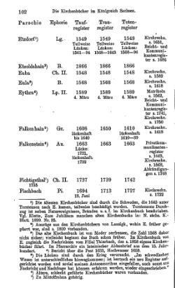 Kirchenbuecher im Koenigreich Sachsen 1901.djvu