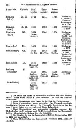 Kirchenbuecher im Koenigreich Sachsen 1901.djvu