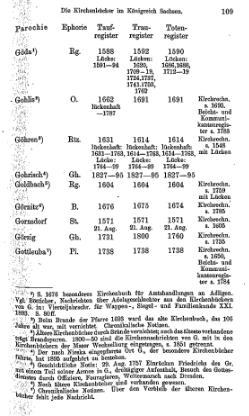 Kirchenbuecher im Koenigreich Sachsen 1901.djvu