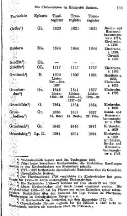 Kirchenbuecher im Koenigreich Sachsen 1901.djvu