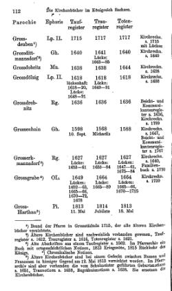 Kirchenbuecher im Koenigreich Sachsen 1901.djvu