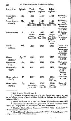 Kirchenbuecher im Koenigreich Sachsen 1901.djvu