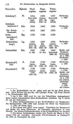 Kirchenbuecher im Koenigreich Sachsen 1901.djvu