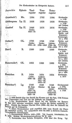 Kirchenbuecher im Koenigreich Sachsen 1901.djvu