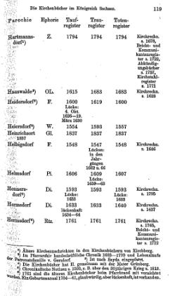 Kirchenbuecher im Koenigreich Sachsen 1901.djvu