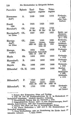 Kirchenbuecher im Koenigreich Sachsen 1901.djvu