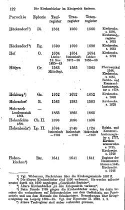 Kirchenbuecher im Koenigreich Sachsen 1901.djvu