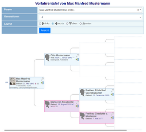 WT 2.0 Diagramm-Vorfahrentafel.png