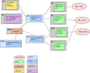 OGTF structure1.svg