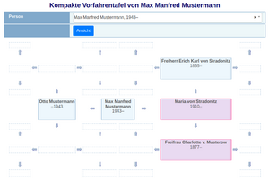 WT 2.0 Diagramm-kompakte-Vorfahrentafel.png