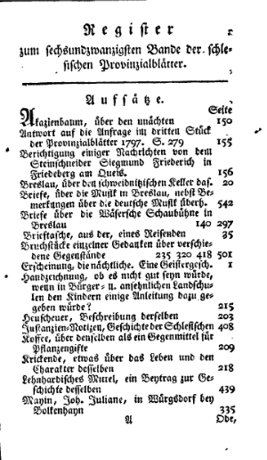 Schlesische Provinzialblätter Register Band 26.djvu