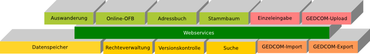 EinwohnerDB.svg