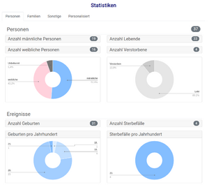 WT 2.0 Diagramm-Statistiken.png