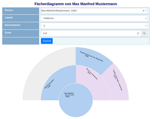 WT 2.0 Diagramm-Faecher-Halbkreis.png