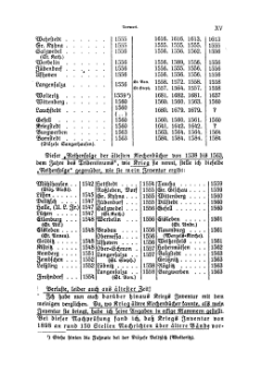 Kirchenbuecher Provinz Sachsen 1925.djvu