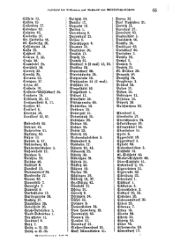 Kirchenbuecher Provinz Sachsen 1925.djvu