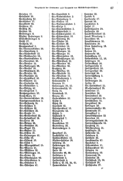 Kirchenbuecher Provinz Sachsen 1925.djvu