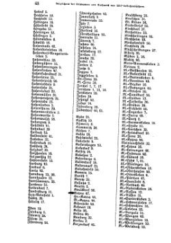 Kirchenbuecher Provinz Sachsen 1925.djvu