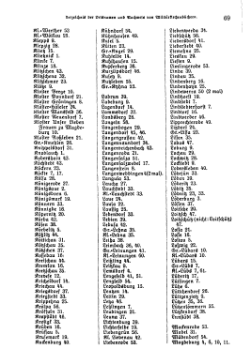 Kirchenbuecher Provinz Sachsen 1925.djvu