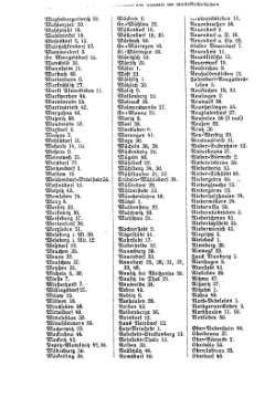 Kirchenbuecher Provinz Sachsen 1925.djvu