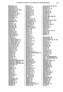 Kirchenbuecher Provinz Sachsen 1925.djvu