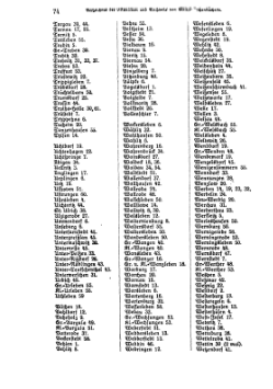 Kirchenbuecher Provinz Sachsen 1925.djvu