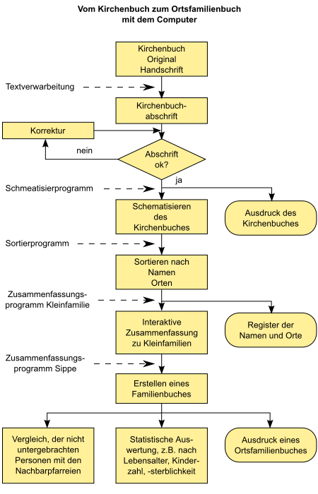 Kirchenbuchverkartung abb1.svg