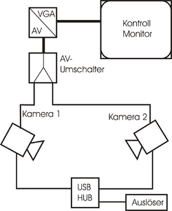 Aufbauübersicht