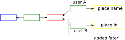 Gdm diagram 06.svg